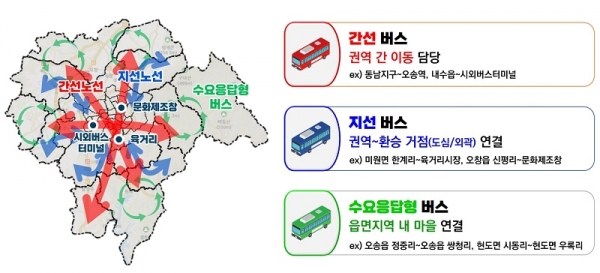 청주 시내버스 노선 개편안. 사진=청주시/굿모닝충청 김종혁 기자